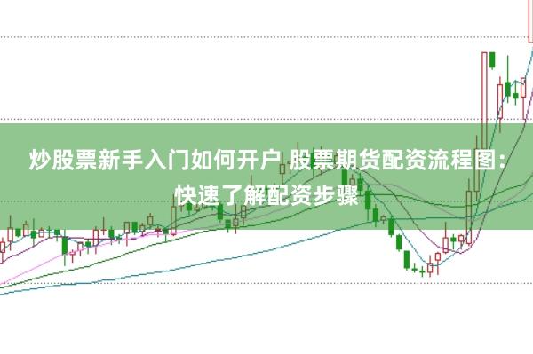 炒股票新手入门如何开户 股票期货配资流程图：快速了解配资步骤